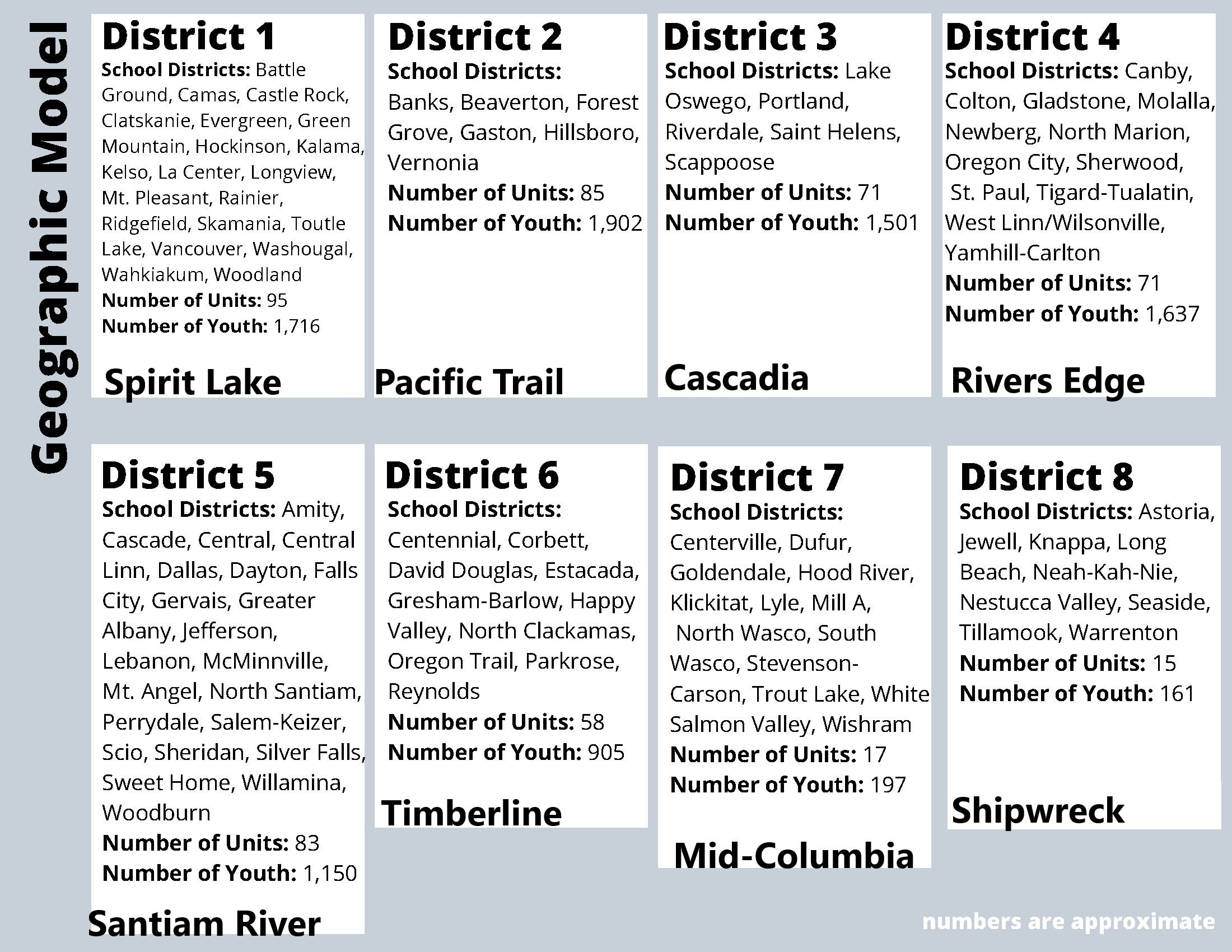 District Areas And Names 2021